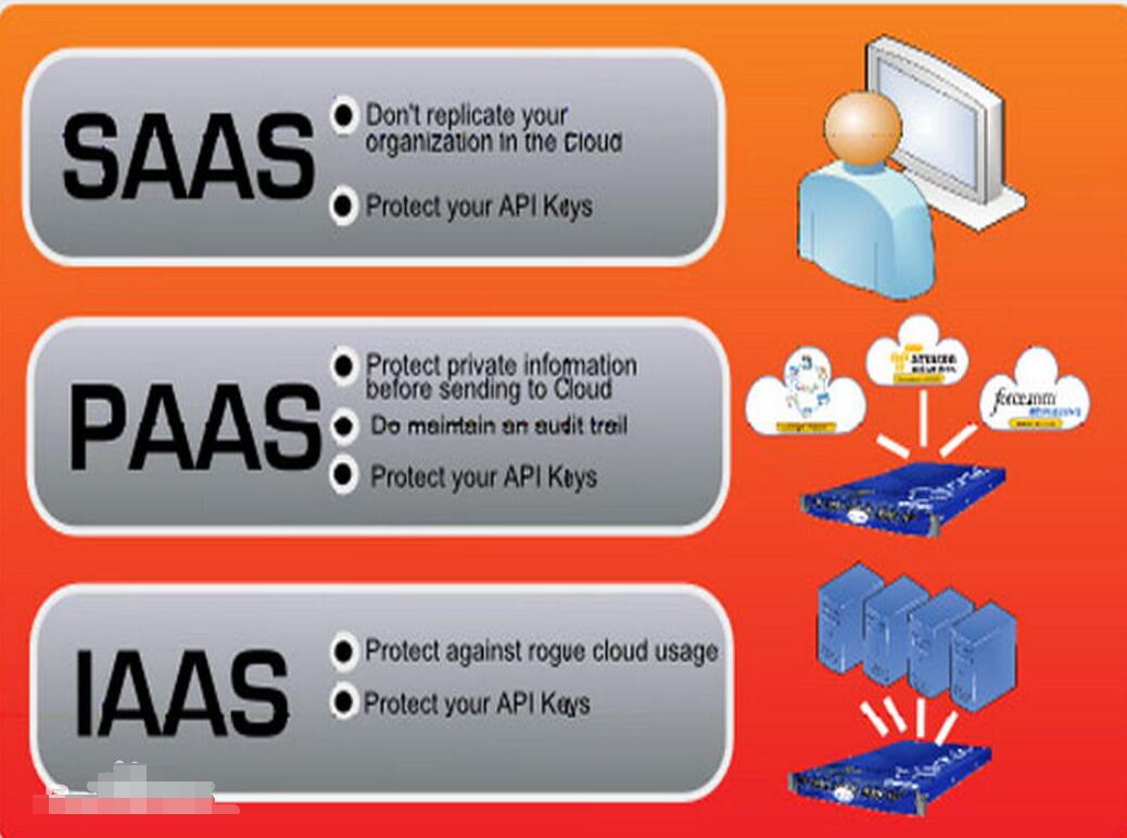 Ali cloud is iaas or paas_iaas is different from paas