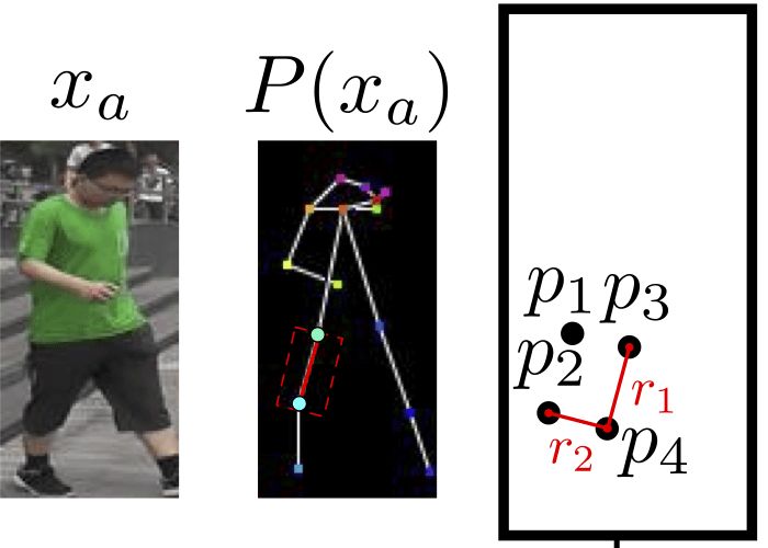 Trento University collaborates with Inria: Using GAN to generate new pose images of the human body