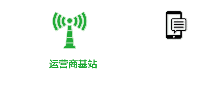 Comprehensive analysis of base stations and antennas