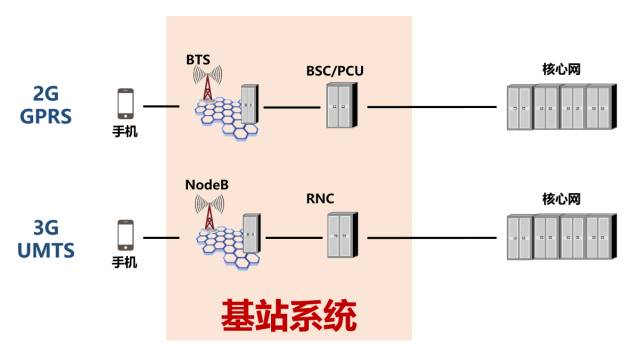 Comprehensive analysis of base stations and antennas