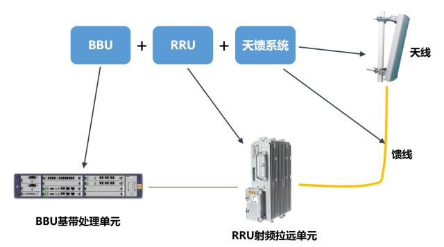 Comprehensive analysis of base stations and antennas