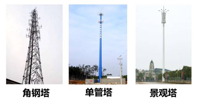 Comprehensive analysis of base stations and antennas