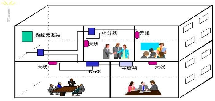 Comprehensive analysis of base stations and antennas