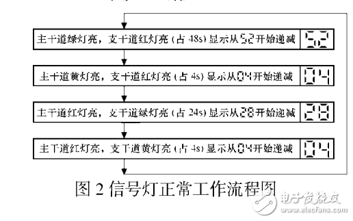 Design of Logic Circuit Based on 74LS164 Traffic Signal Control System