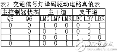 Design of Logic Circuit Based on 74LS164 Traffic Signal Control System