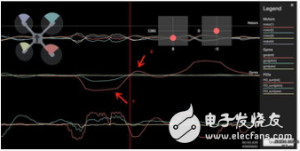 Deep parsing PID