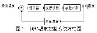 Graduation design based on stm32