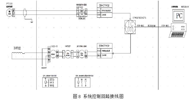 Graduation design based on stm32