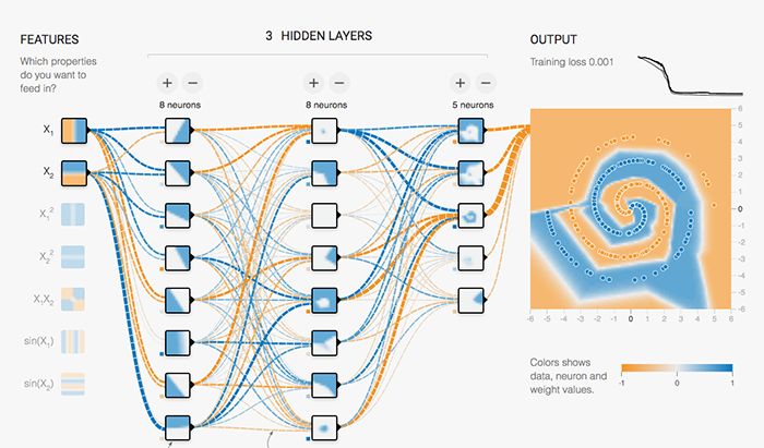 TensorFlow officially released 1.5.0, doubling the training speed on Volta GPUs/FP16