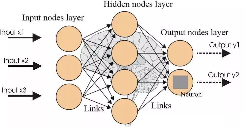 Eight basic concepts to master in machine learning