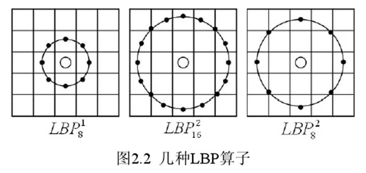 Description of the description, principle and feature vector extraction of LBP features