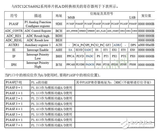 STC12C5A60S2 programmable clock module and system power saving module code