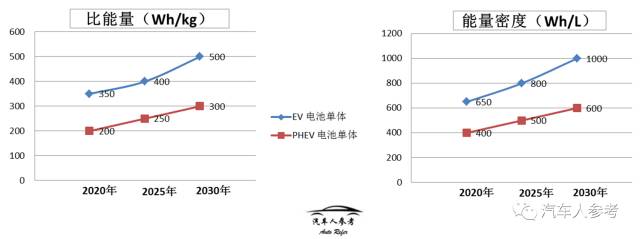 Share the performance parameters of the power battery