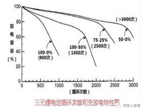 Share the performance parameters of the power battery