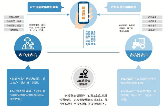 Analyze the key technologies and core applications of Internet of Things technology in agriculture