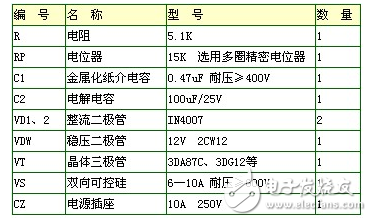 12v overvoltage protection simple circuit diagram Daquan (four analog circuit design schematics detailed)