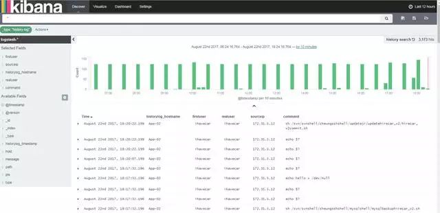 Detailed analysis of IT security