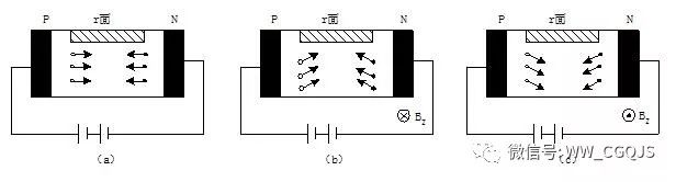 Deep interpretation of the application principle and characteristics of magnetic sensor