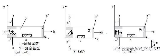 Deep interpretation of the application principle and characteristics of magnetic sensor