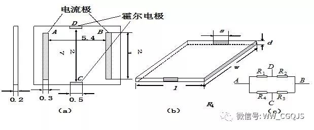 Deep interpretation of the application principle and characteristics of magnetic sensor