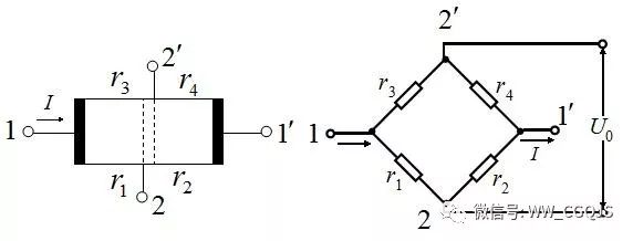 Deep interpretation of the application principle and characteristics of magnetic sensor