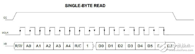 Introduction to the real-time clock module DS1302