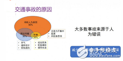 Application of Deep Neural Network in ADAS System