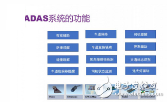 Application of Deep Neural Network in ADAS System