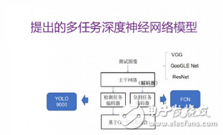 Application of Deep Neural Network in ADAS System