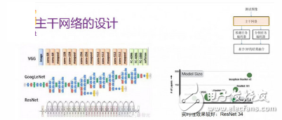 Application of Deep Neural Network in ADAS System