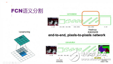 Application of Deep Neural Network in ADAS System