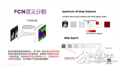 Application of Deep Neural Network in ADAS System