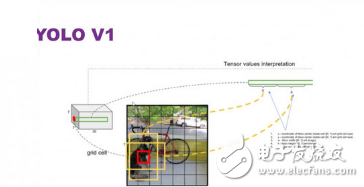 Application of Deep Neural Network in ADAS System