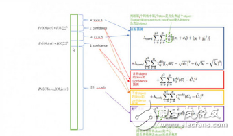 Application of Deep Neural Network in ADAS System