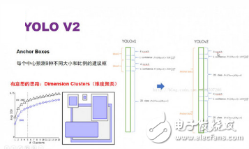 Application of Deep Neural Network in ADAS System