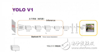 Application of Deep Neural Network in ADAS System