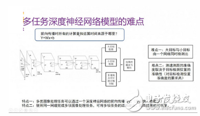 Application of Deep Neural Network in ADAS System