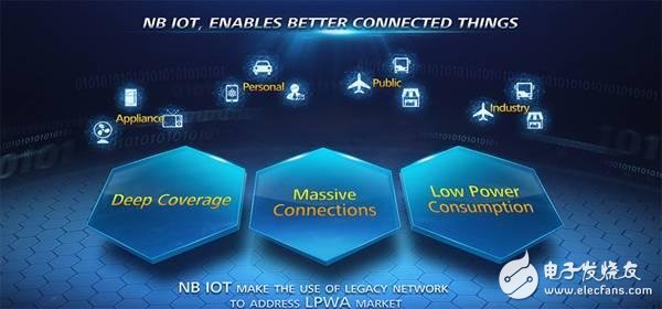 Decrypting NB-IoT technology application under smart power