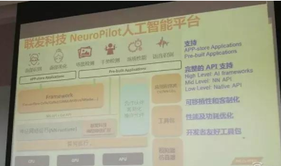 AI hardware shows spurt growth MediaTek plans to focus on smart development in the next three years