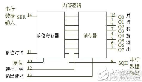 Design of Multi-bit LED Serial Display Circuit Based on 74HC595A