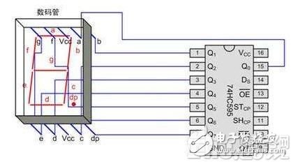 Design of Multi-bit LED Serial Display Circuit Based on 74HC595A