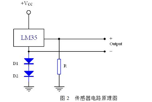 Design of Temperature Control System Based on LM35 Temperature Sensor