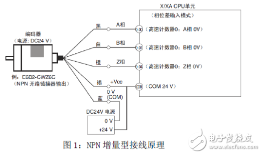 Encoder color comparison wiring diagram