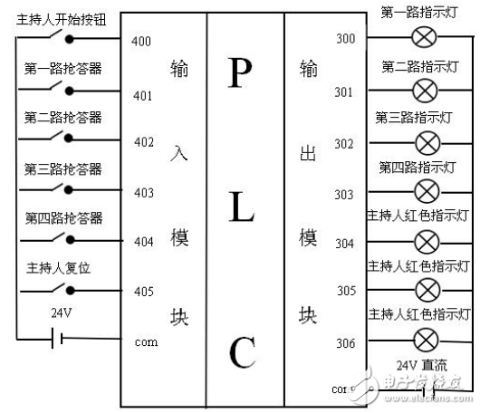 Plc controlled responder design (introduction of three practical design solutions)