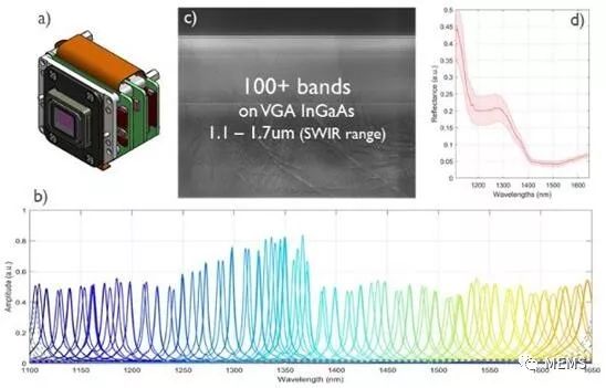 Imec to Present Short-wave Infrared Hyperspectral Imaging Camera at SPIE Western Photonics Technology Show