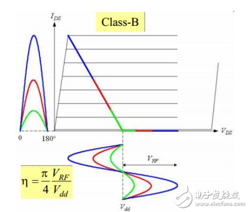 Detailed analysis of the load traction principle of Doherty power amplifier design (on)