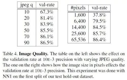 Deep analysis of face recognition technology from a technical perspective