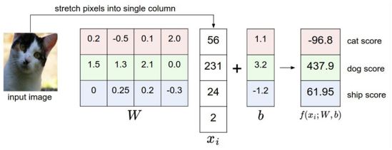 Deep analysis of face recognition technology from a technical perspective