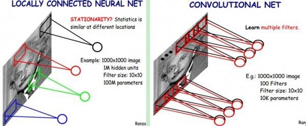 Deep analysis of face recognition technology from a technical perspective