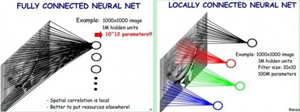 Deep analysis of face recognition technology from a technical perspective